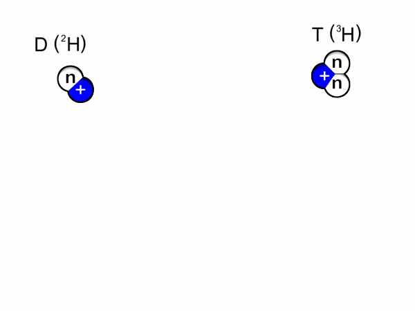 D-T nuclear fusion reaction