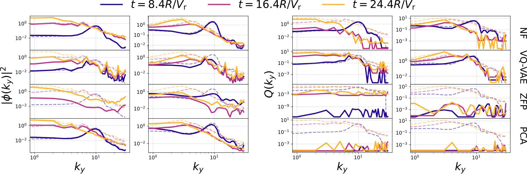 Bi-directional energy cascade