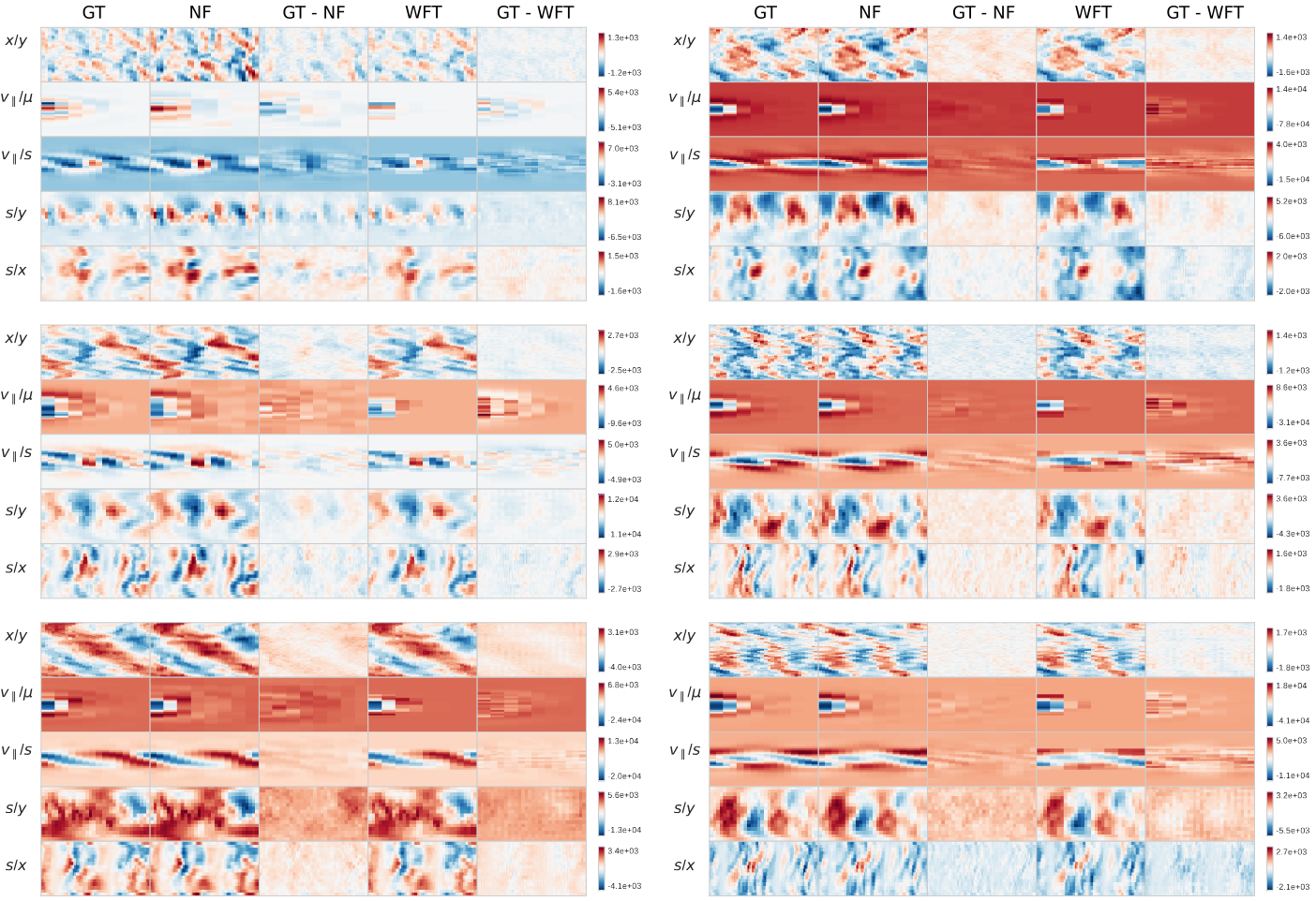 Density reconstruction