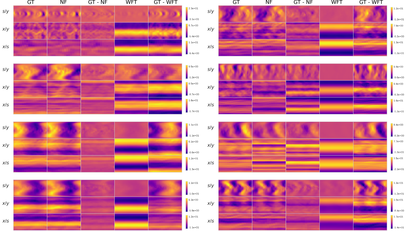 Electrostatic potential reconstruction