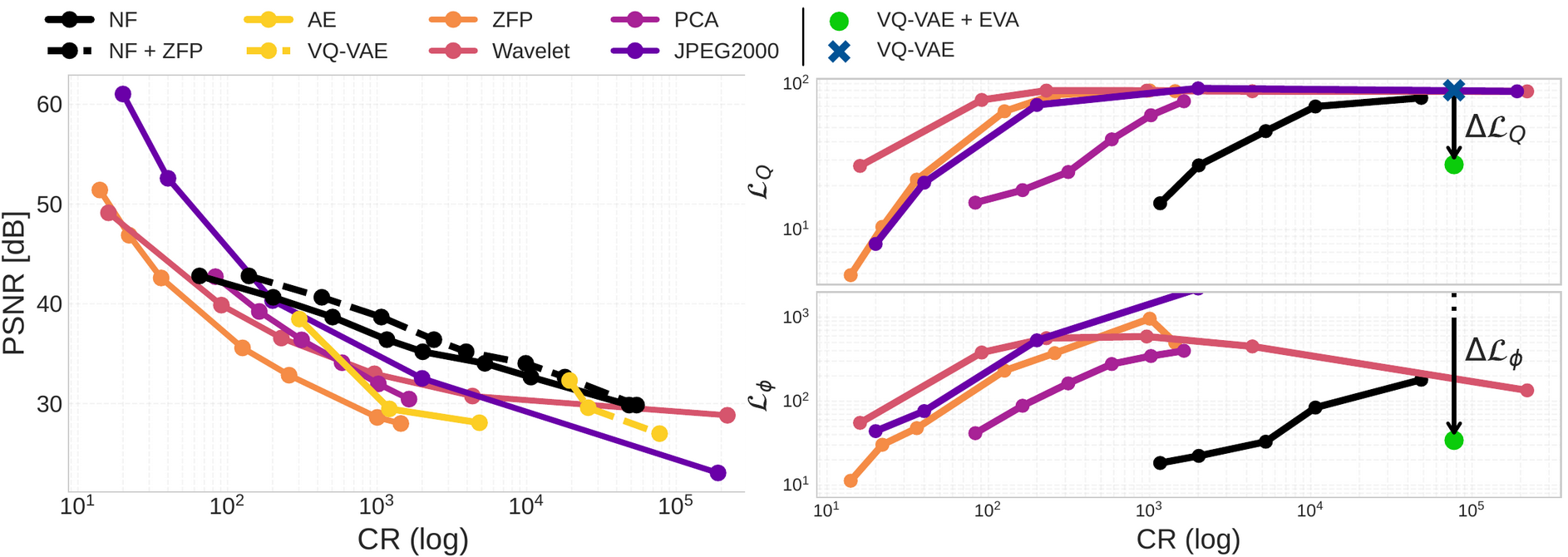Rate-distortion plots
