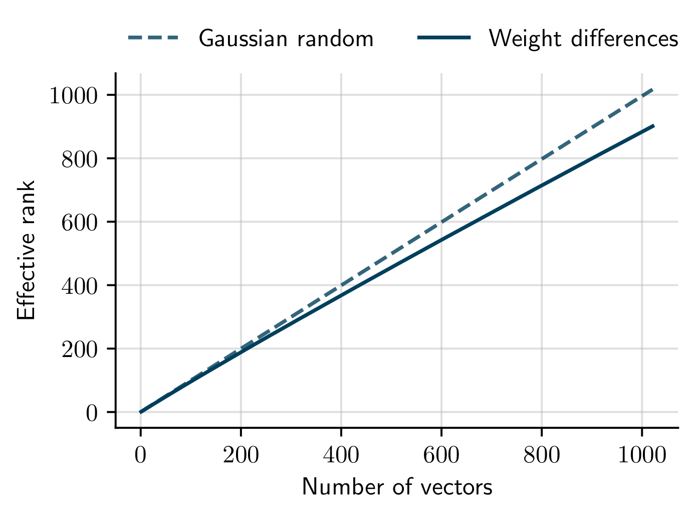 image not found (effective rank curve for miniImageNet)